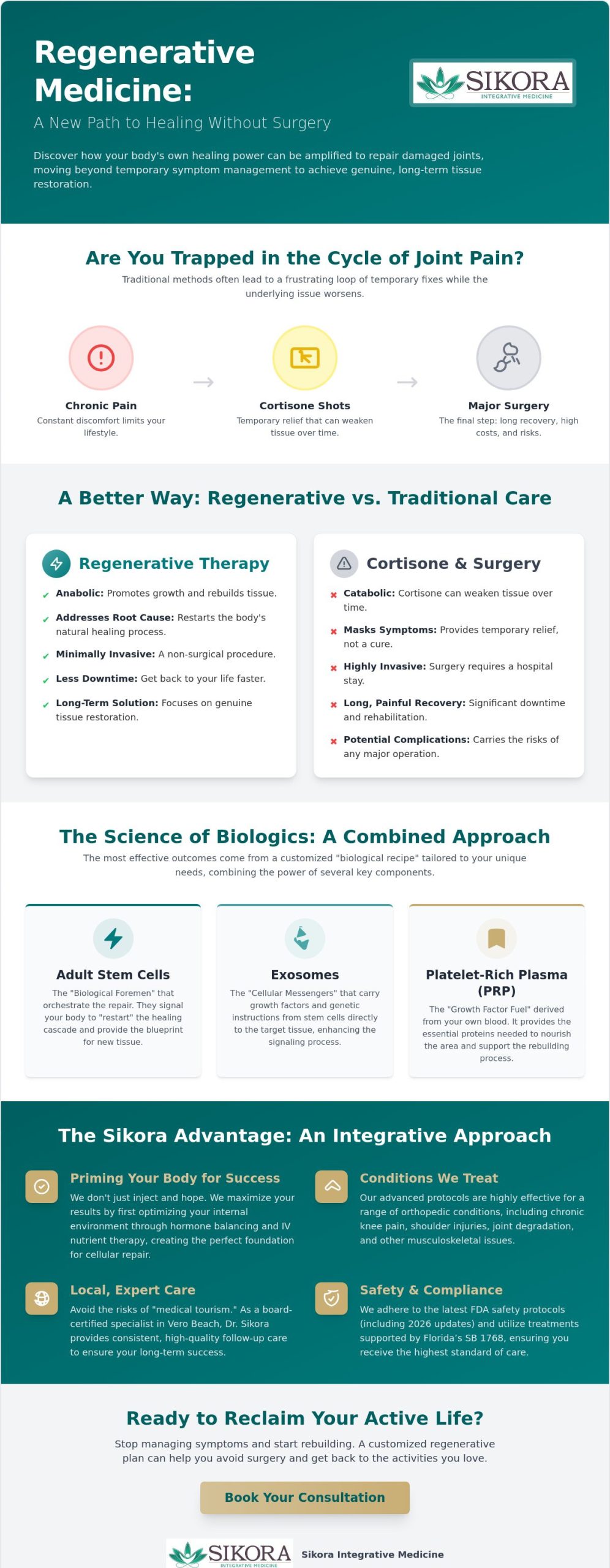 Stem Cell Treatment in Vero Beach: Your Guide to Regenerative Healing