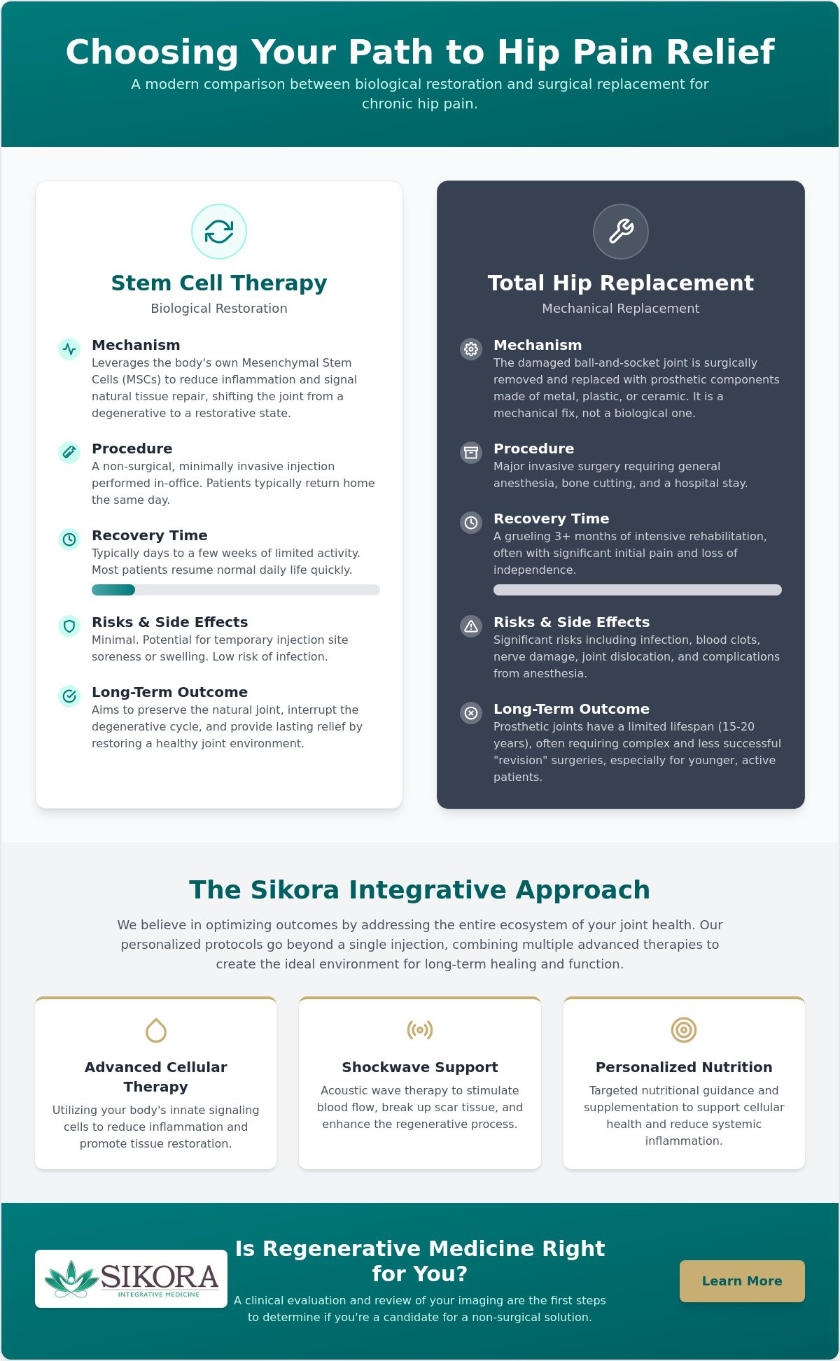 Stem Cell Therapy for Hip Pain: A Non-Surgical Path to Mobility in 2026